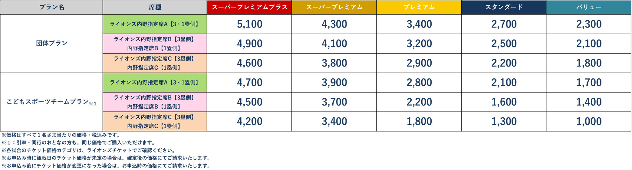 こどもスポーツチームプラン 料金表