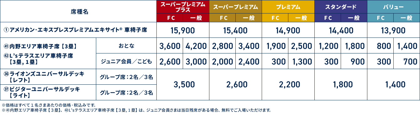 料金表